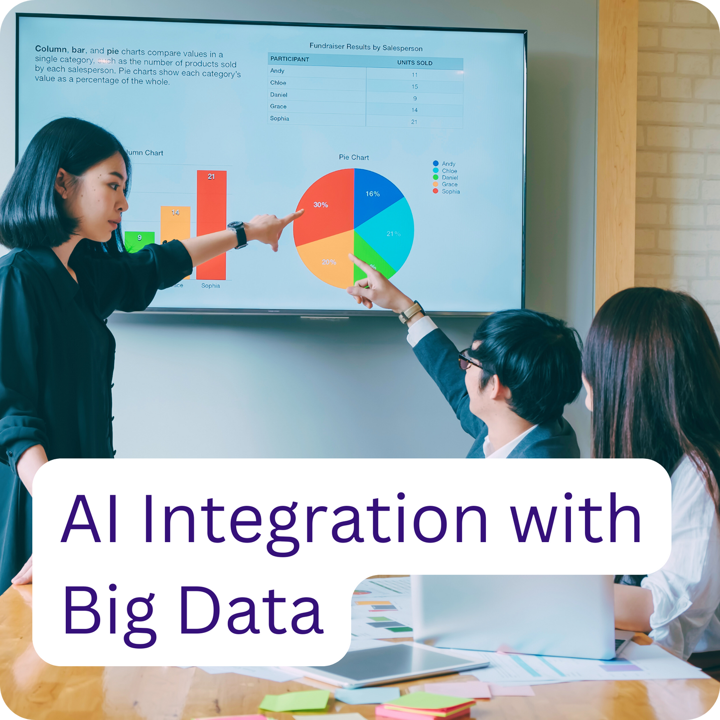 Big Data and AI Integration in Business Strategy Micro-Certificate
